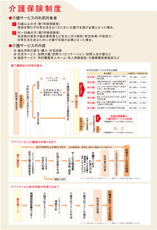 介護保険の